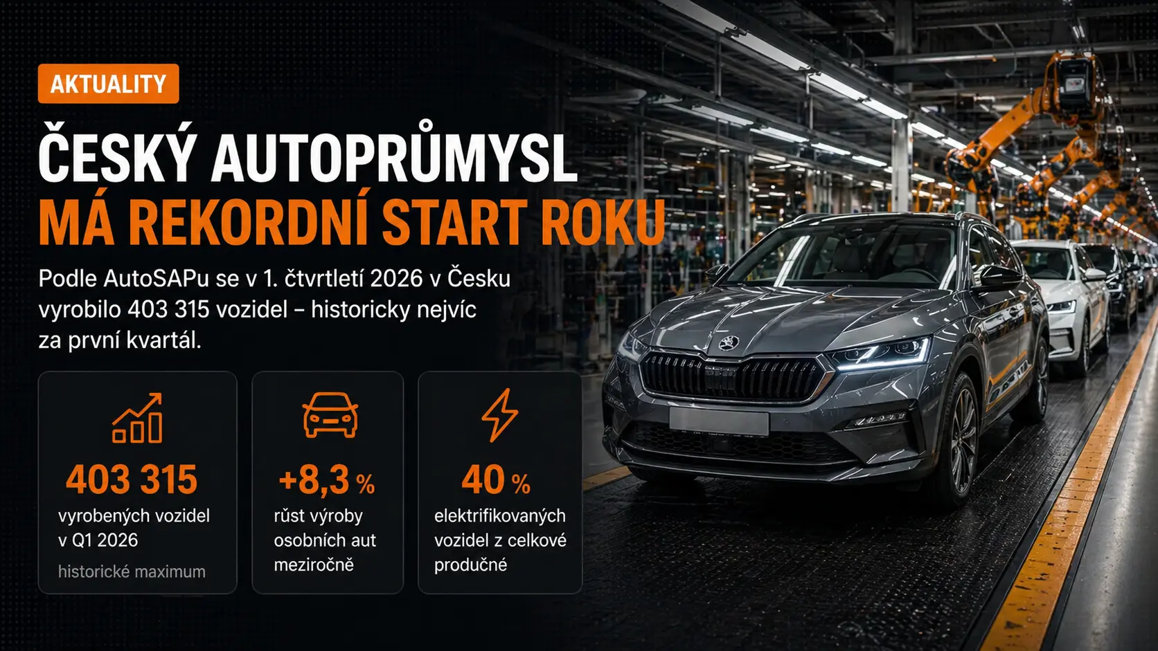 Český autoprůmysl má rekordní start roku
