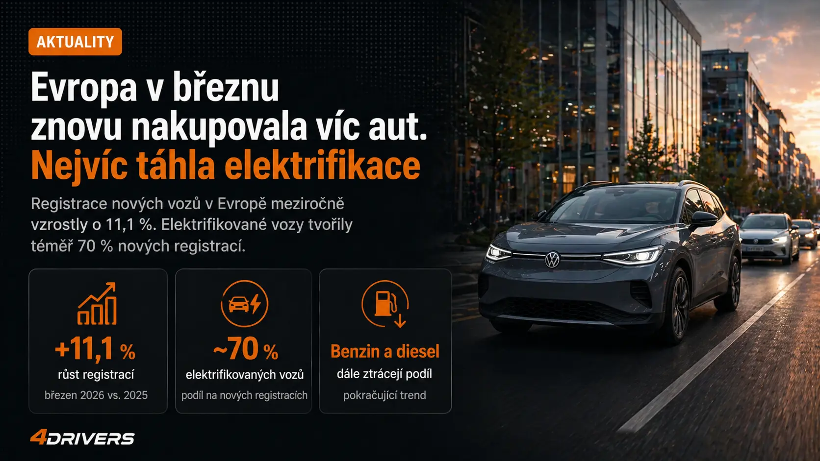 Evropa v březnu znovu nakupovala víc aut. Nejvíc táhla elektrifikace
