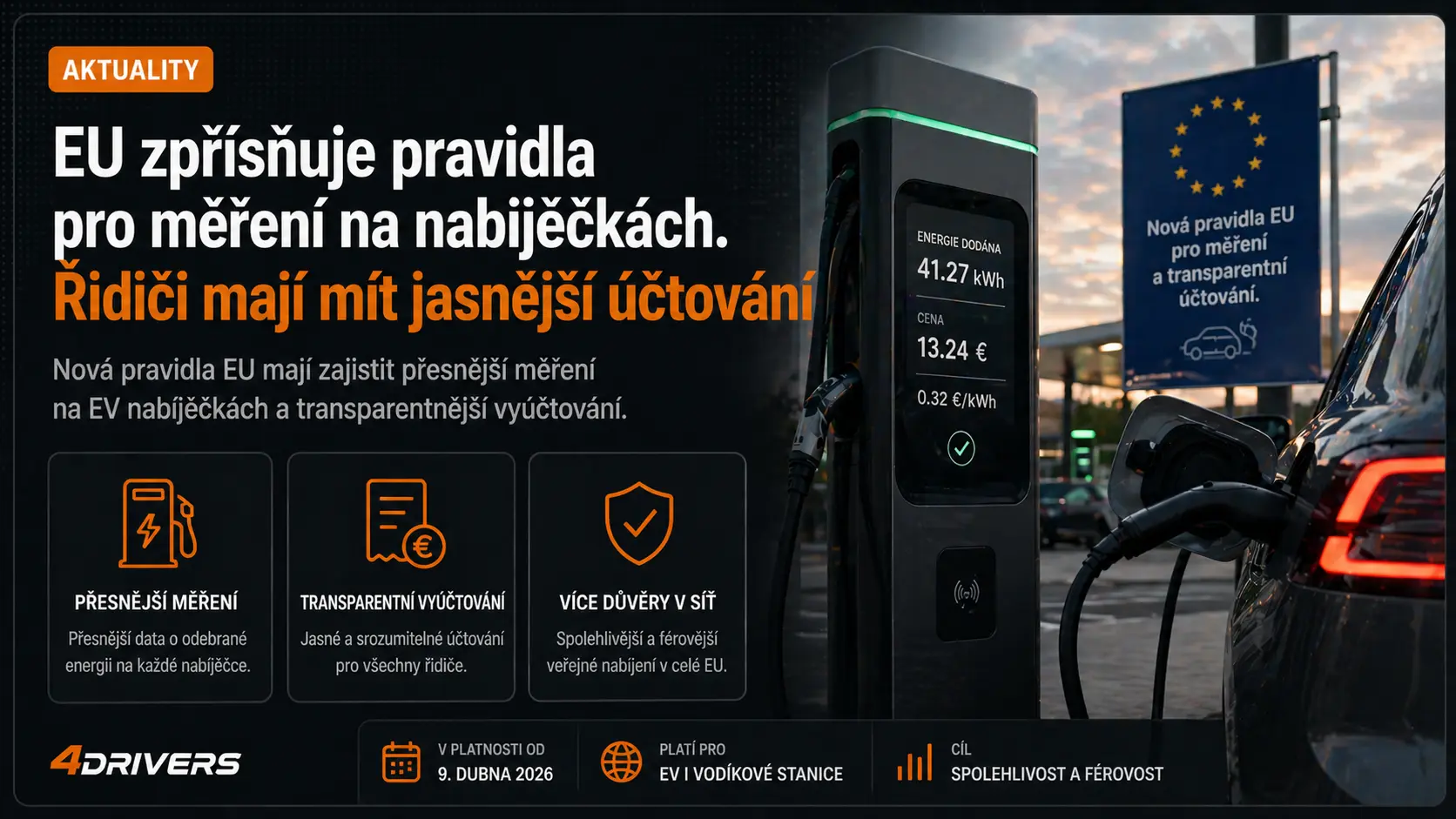 EU zpřísňuje pravidla pro měření na nabíječkách. Řidiči mají mít jasnější účtování