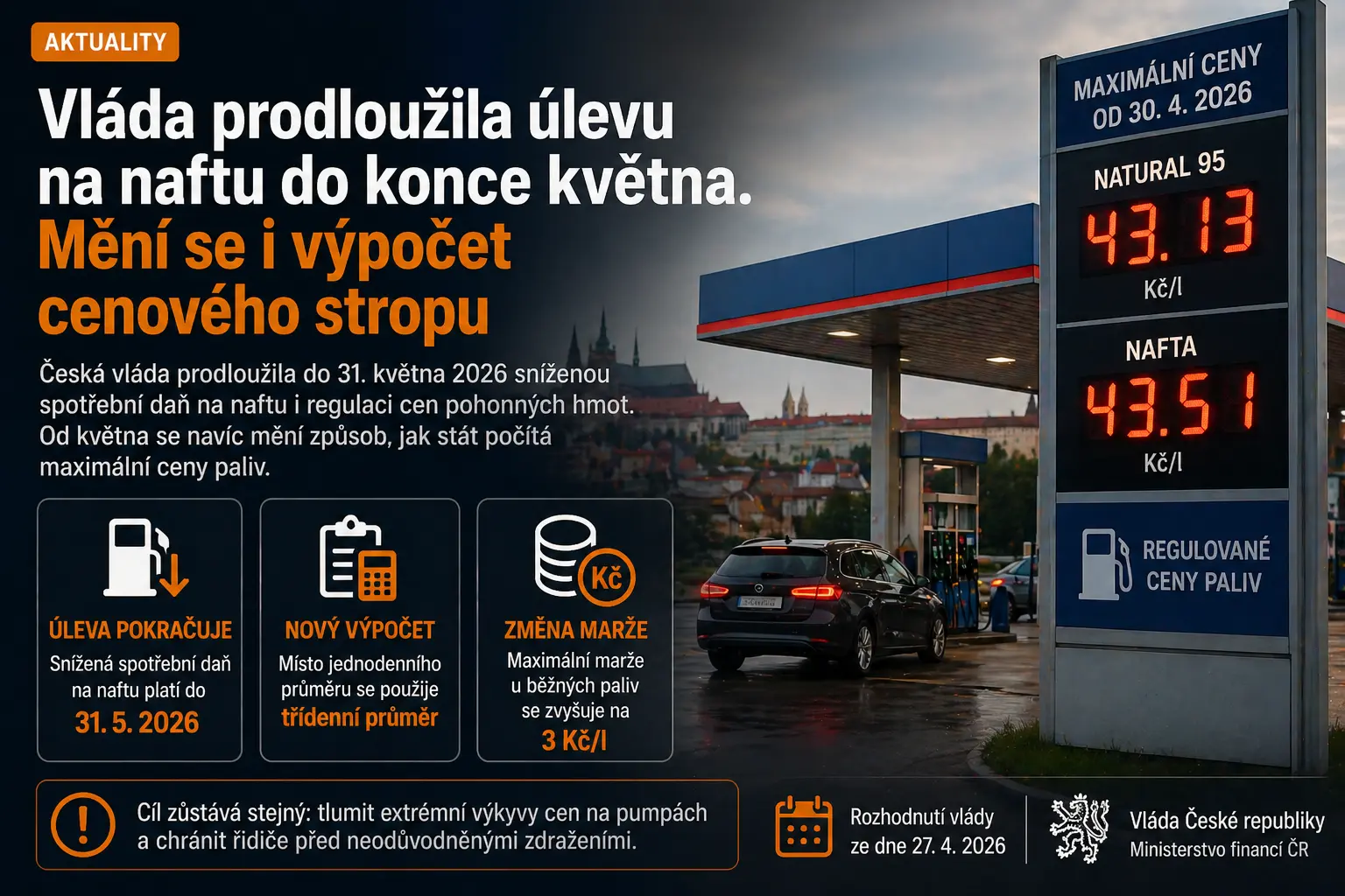 Vláda prodloužila úlevu na naftu do konce května. Mění se i výpočet cenového stropu